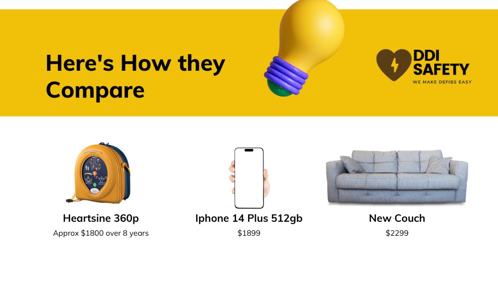a comparison chart between a heartsine 360p and other common items such as a couch and iphone